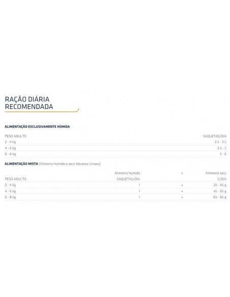 Dose Diaria Advance Gato VD Urinary Húmido