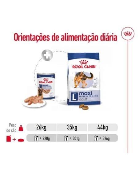 Royal Canin Cão Maxi Adulto Humido Dose Diaria