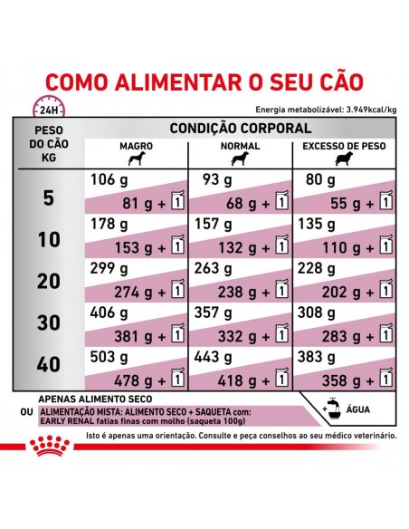 Royal Canin Cão VD Early Renal doses disrias