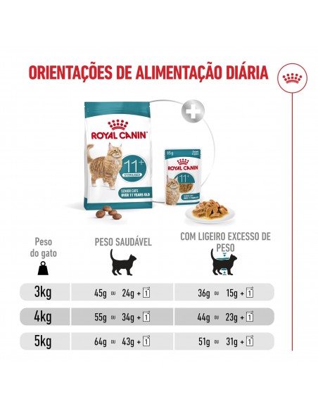 Royal Canin Gato Senior Sterilised 11+
