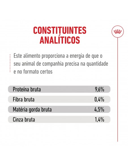 Royal Canin Gato Senior 15+  Saquetas (Molho) Composição