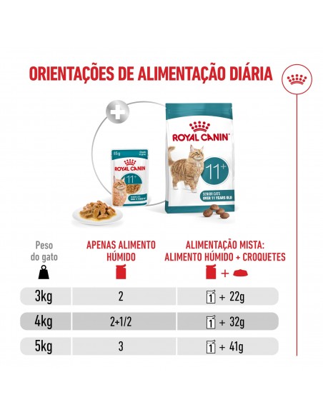 Royal Canin Gato Senior 11+  Saquetas (Molho)