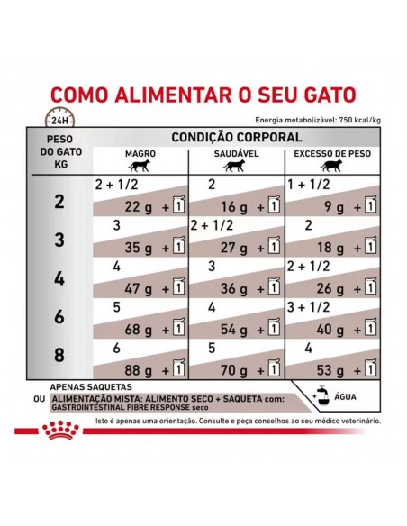 Royal Canin VD Gato Saquetas Gastrointestinal Fibre Response